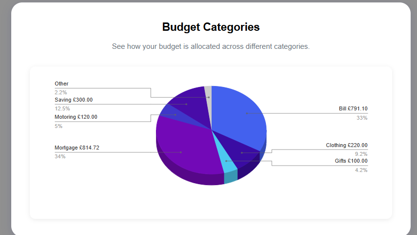 BudgetBoss budget graph