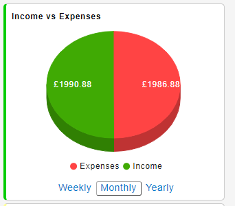 Budget balance graph